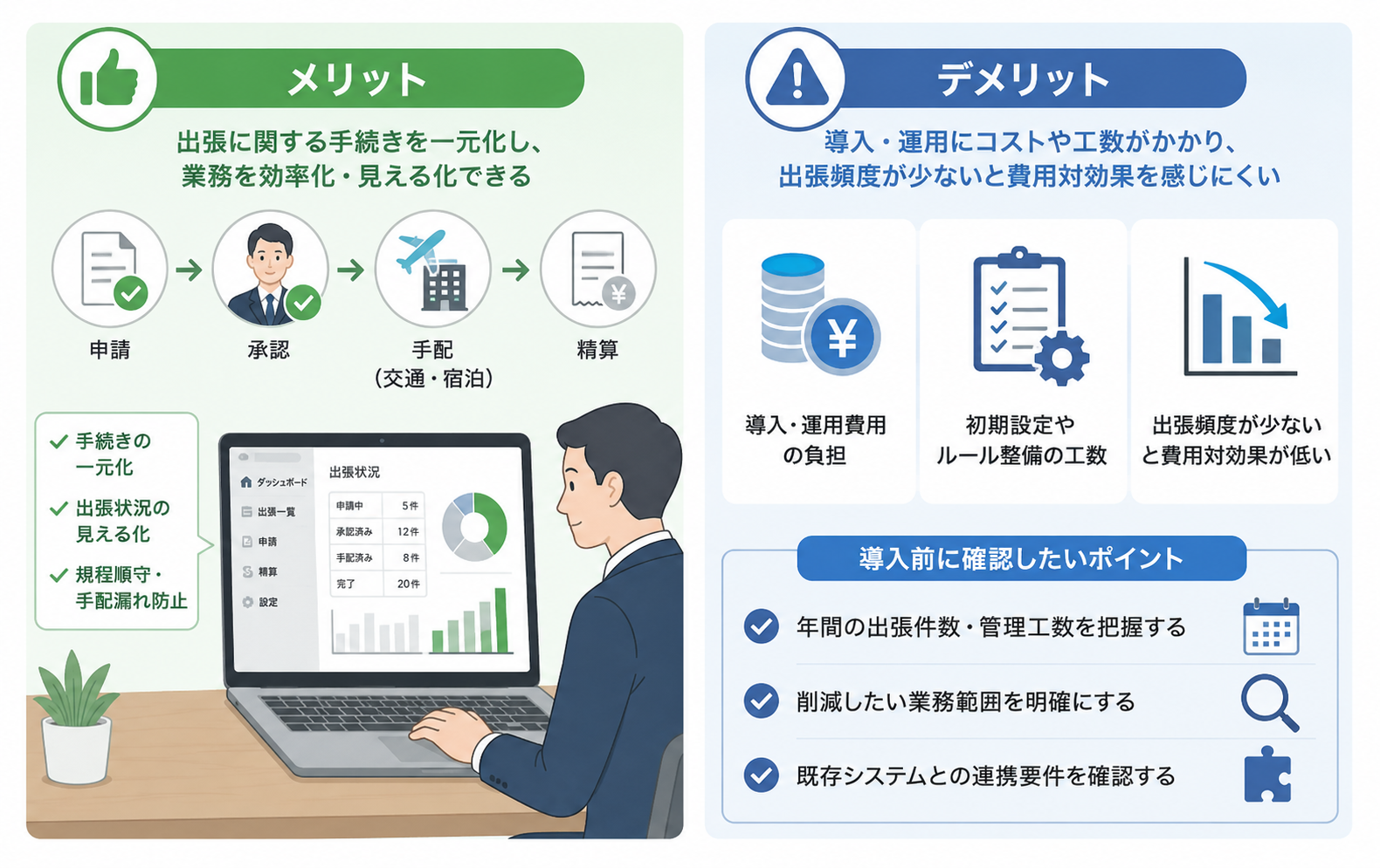 出張管理システム（BTM）のレビューからみるメリットとデメリット